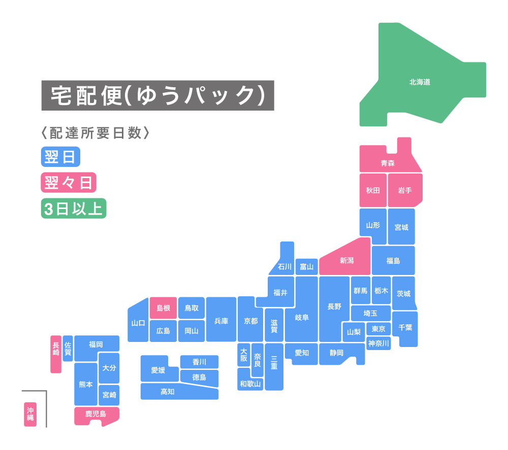 ゆうパック所要日数