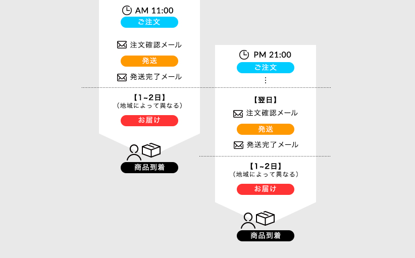 マンション火災 スピンズ金券 分 | franciscovilla.mx