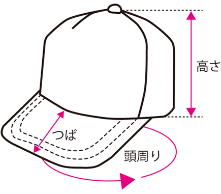 サイズガイド キャップ