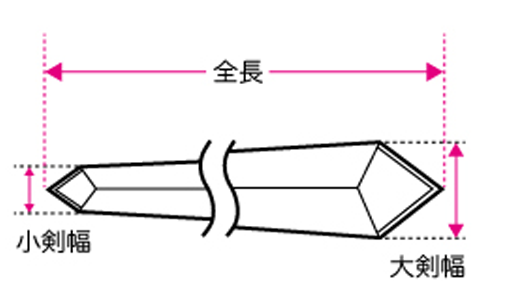 サイズガイド ネクタイ